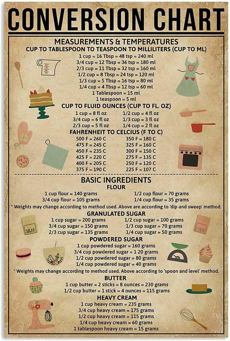 Kitchen Baking Conversion Chart - Targa in Metallo Pozino Conversion Chart