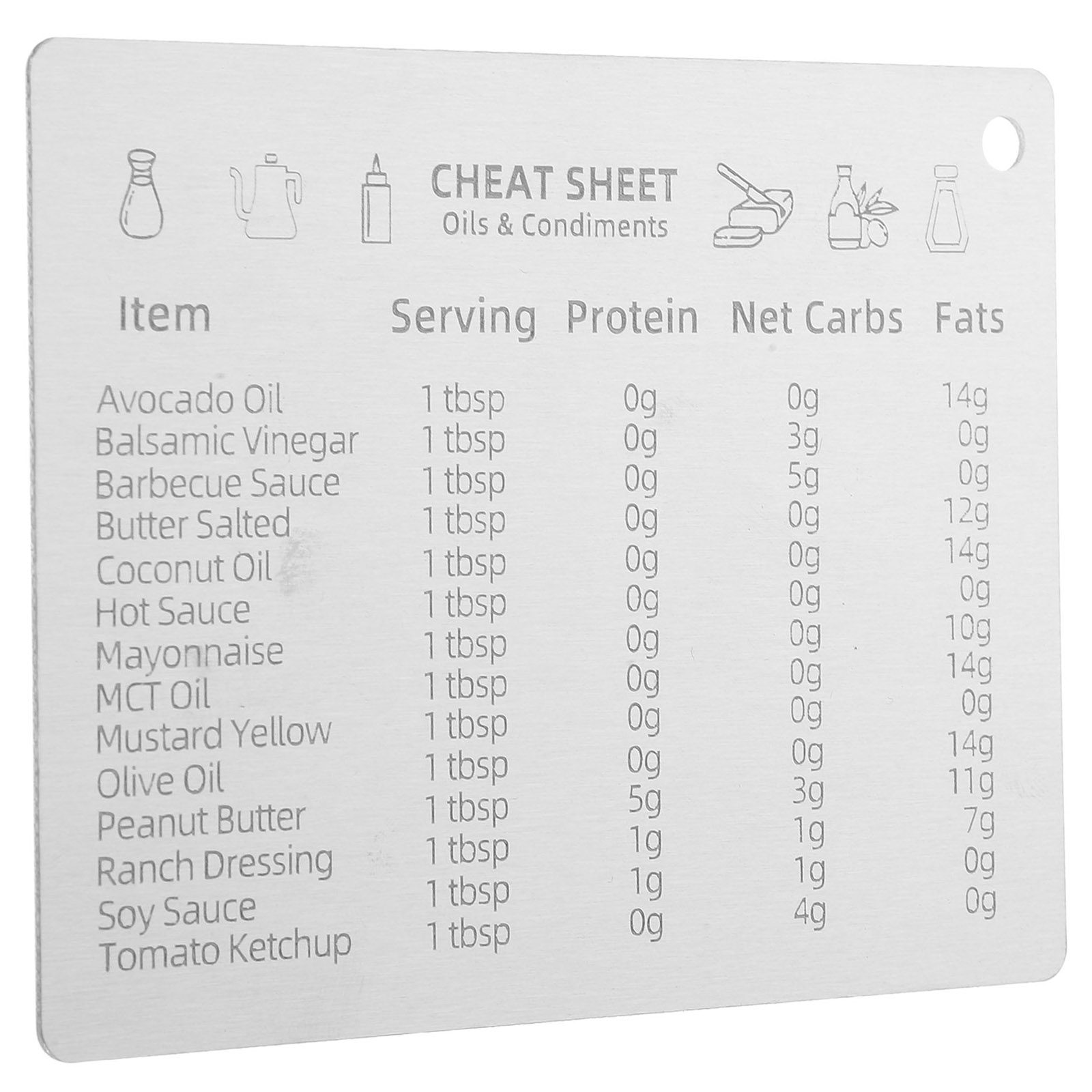 Kitchen Baking Conversion Chart - Tabella di Conversione delle Misure in