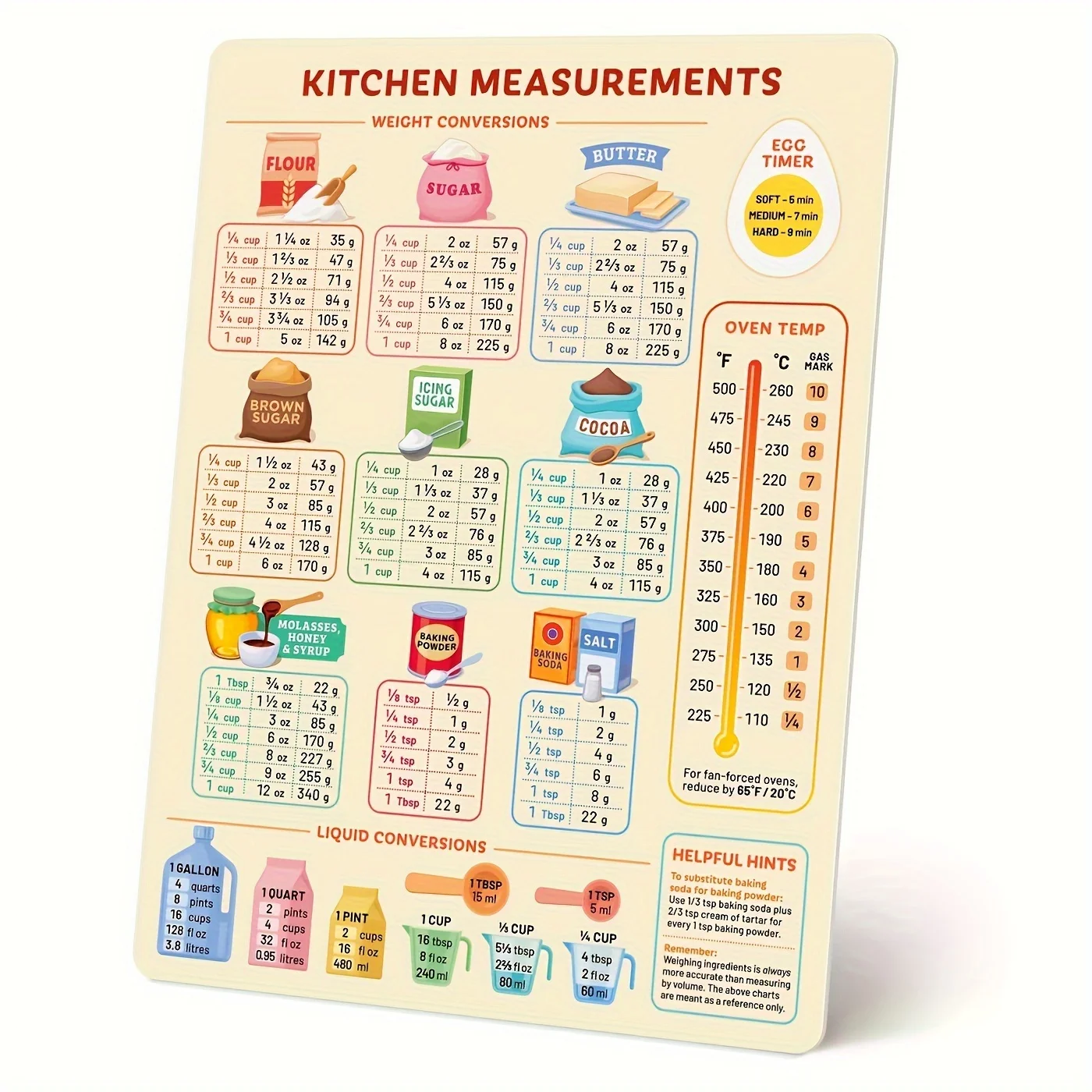 Kitchen Baking Conversion Chart - Grafico di conversione da cucina 1
