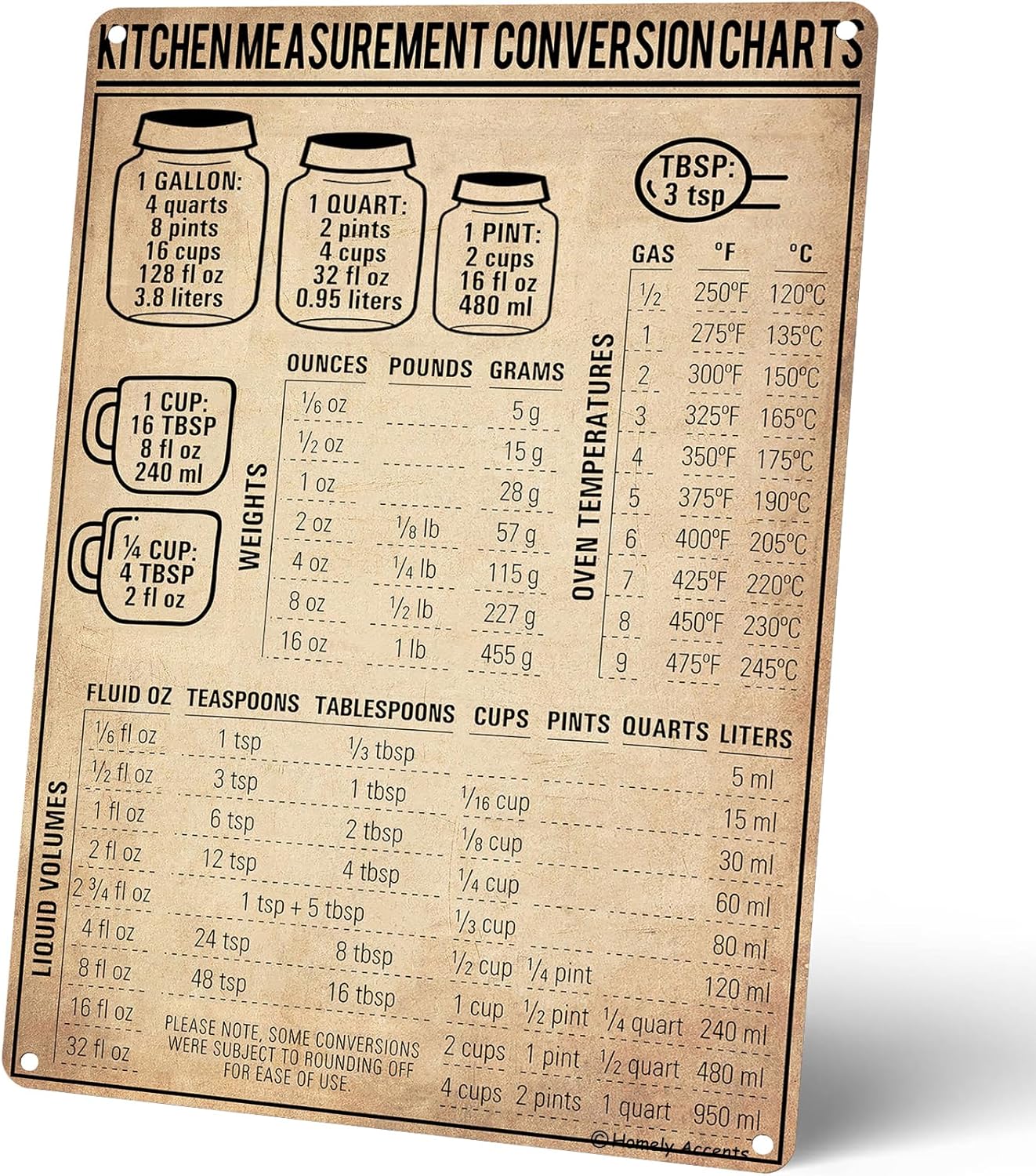 Kitchen Baking Conversion Chart - Tabella di conversione delle misure da