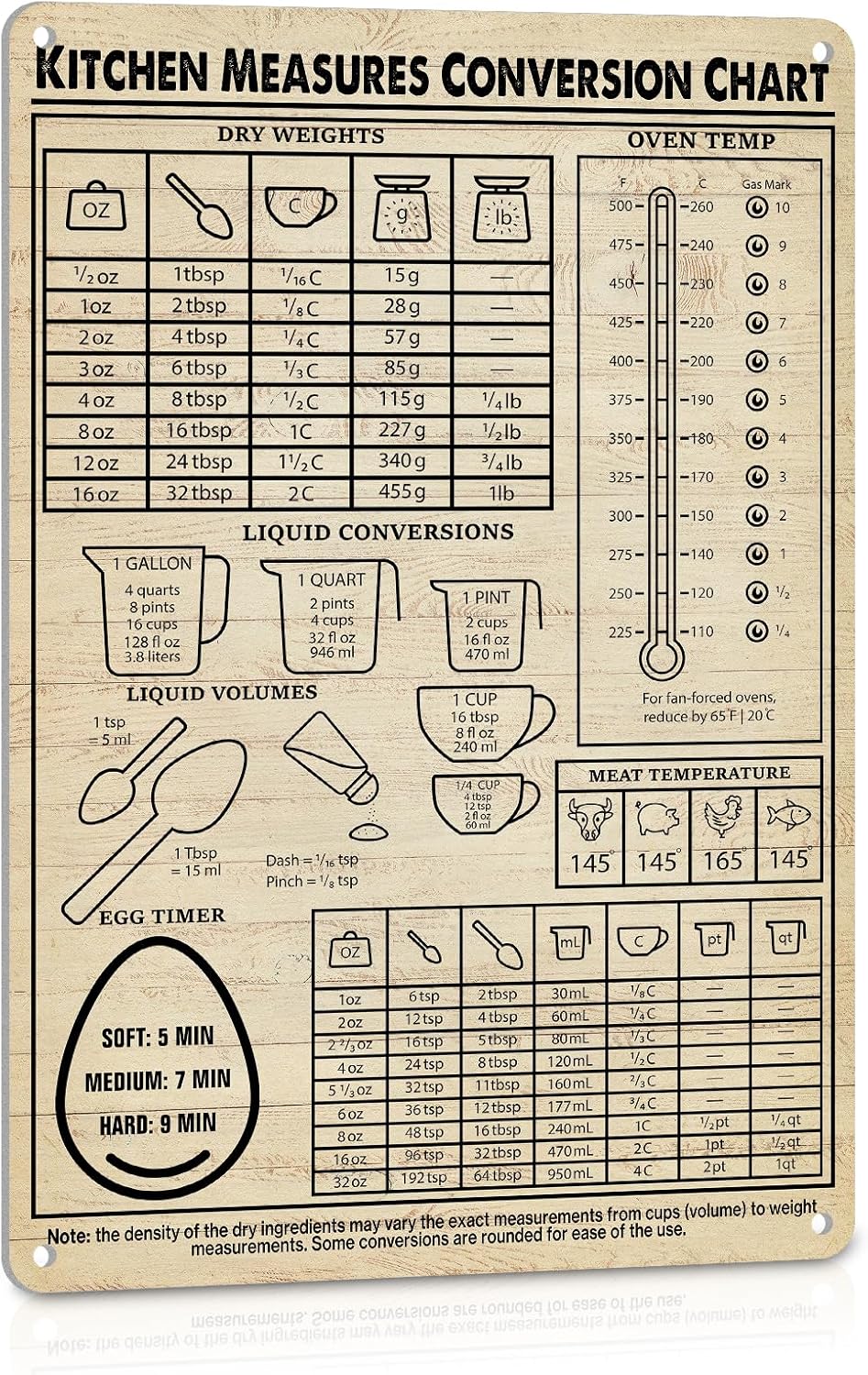 Kitchen Baking Conversion Chart - Tabelle di conversione da cucina per