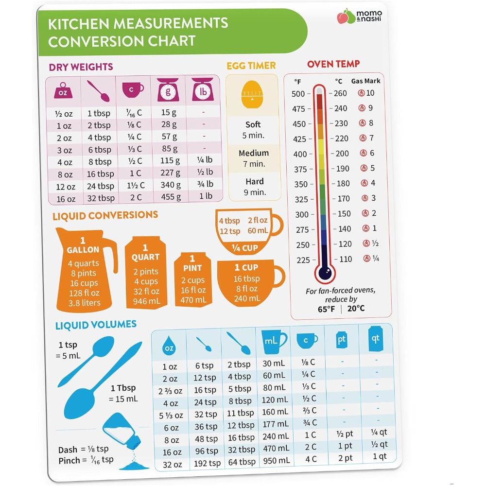 Kitchen Baking Conversion Chart - Tabella magnetica di conversione delle misure
