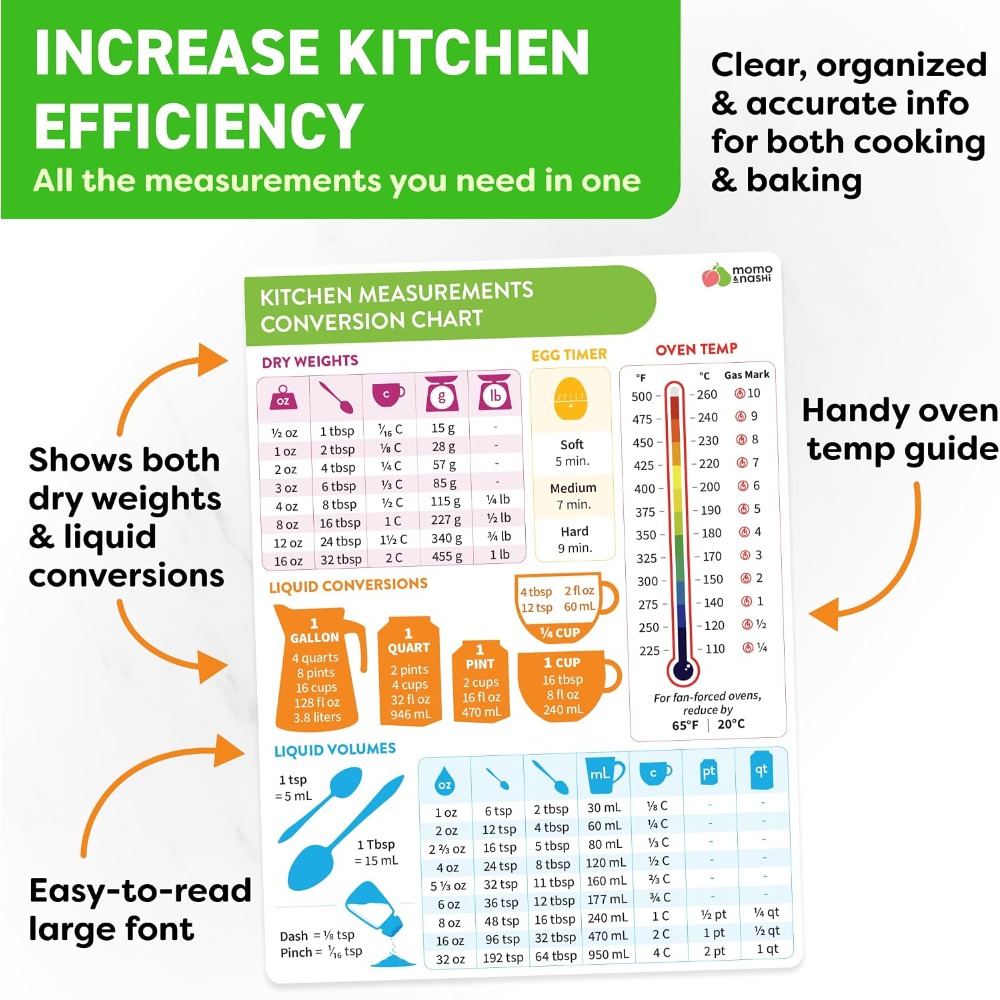 Tabella magnetica di conversio - Kitchen Baking Conversion Chart recensione e prezzo